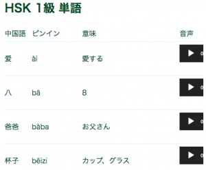 このサイトの利用方法 Chinatips